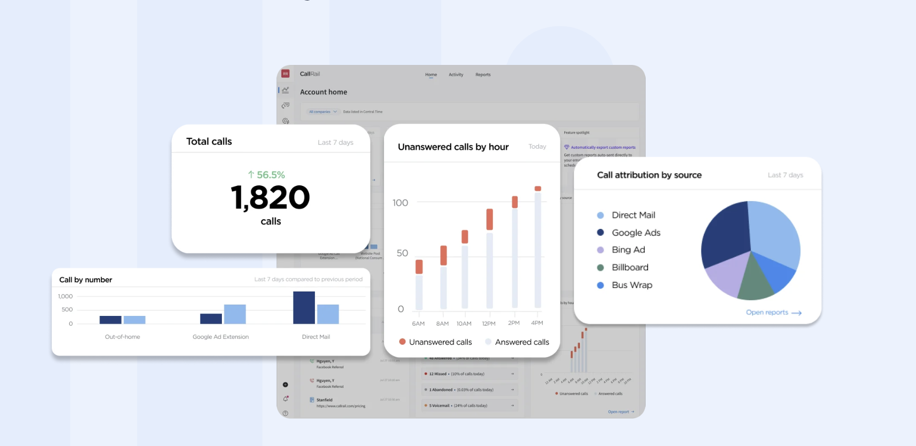 CallRail Dashboard - Call Attribution and Analytics