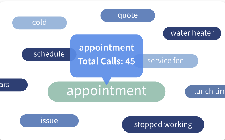 Keyword Tracking